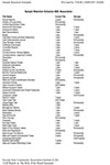 Document Retention Schedule